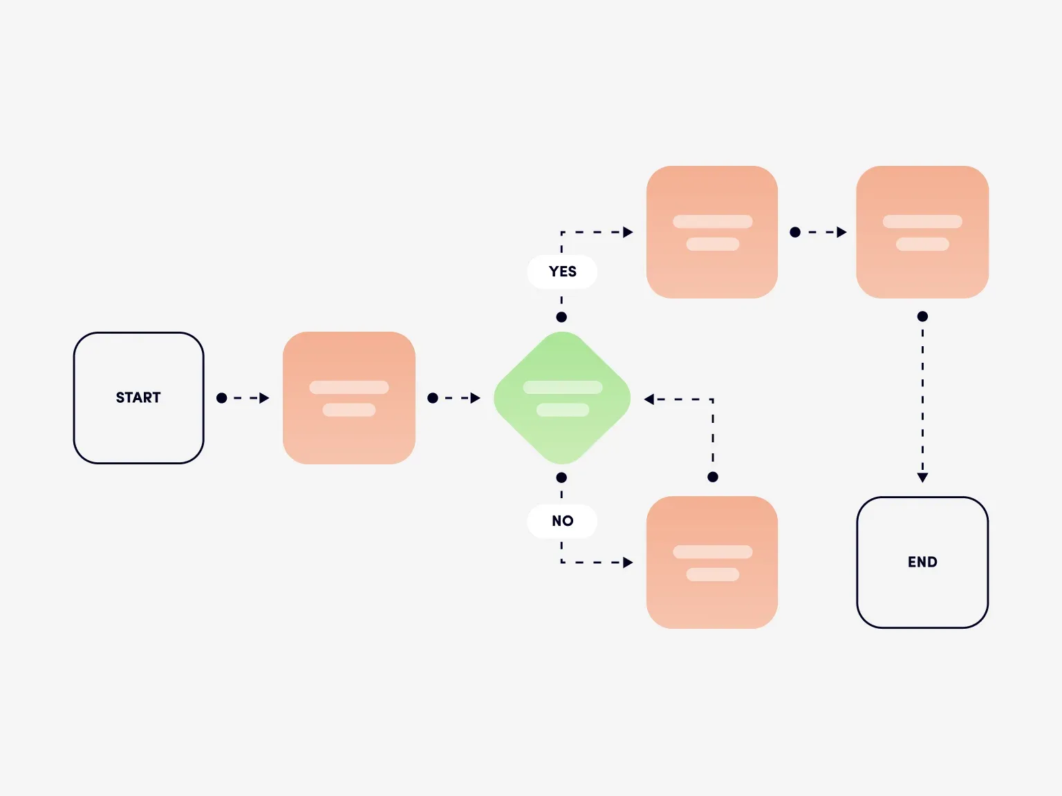Diagrama simplificată a procesului de conversie